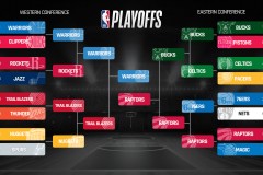 NBA重磅！杜兰特续约锁定未来，火箭队喜迎范乔丹手术成功，四人跻身前百实力大增